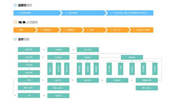 珠海恒美化妝品一站服務(wù)2